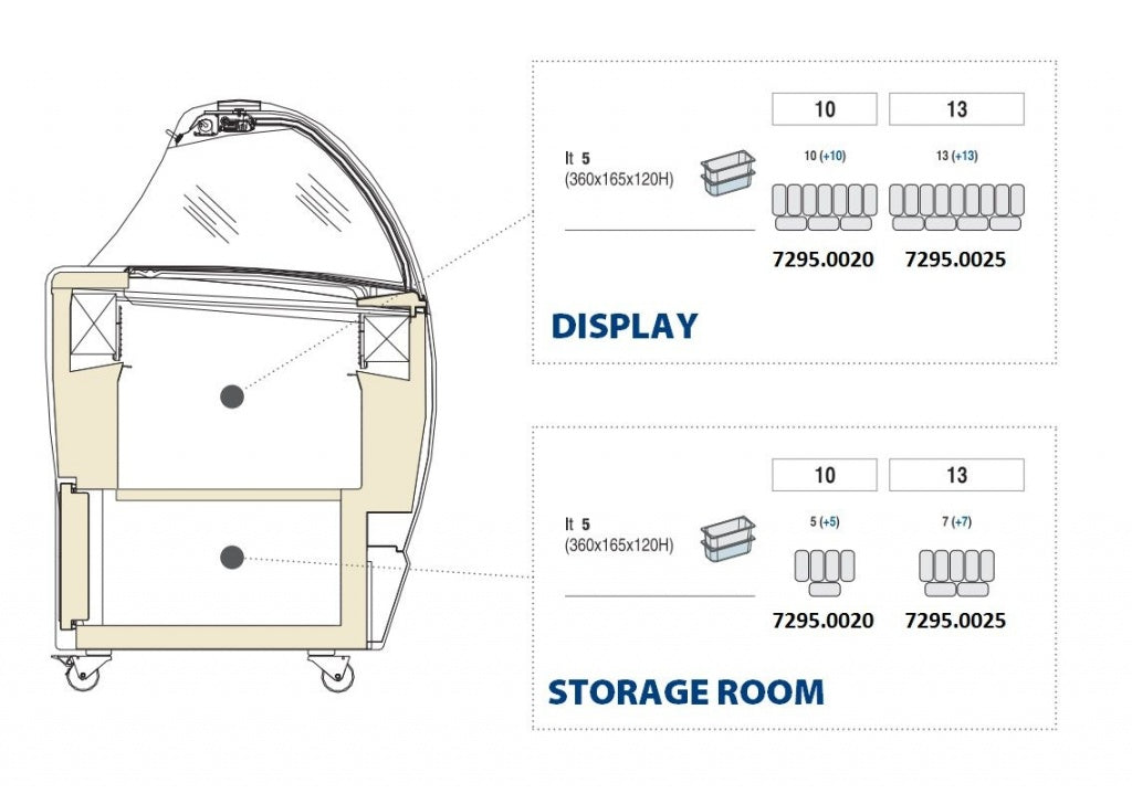 Isabella Ice Cream Display Freezer by Combisteel - Stylish and Spacious 13 x 5 Litre Design (Model: 7295.0025)