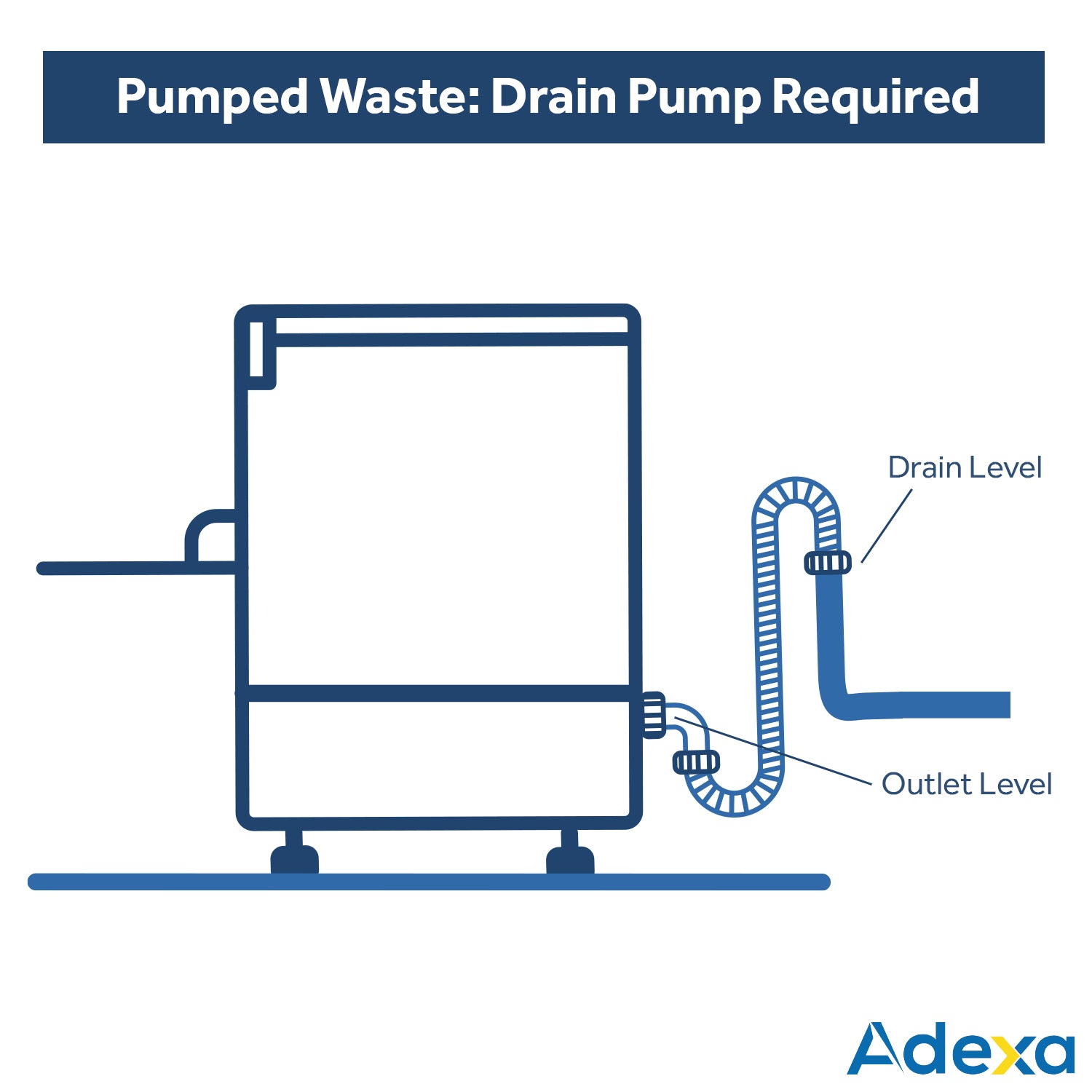 Commercial Glasswasher Premium 350mm Basket 30 Baskets/Hour Rinse Aid Dispenser Detergent Dispenser &Amp; Drain Pump 13 A |  Adx35