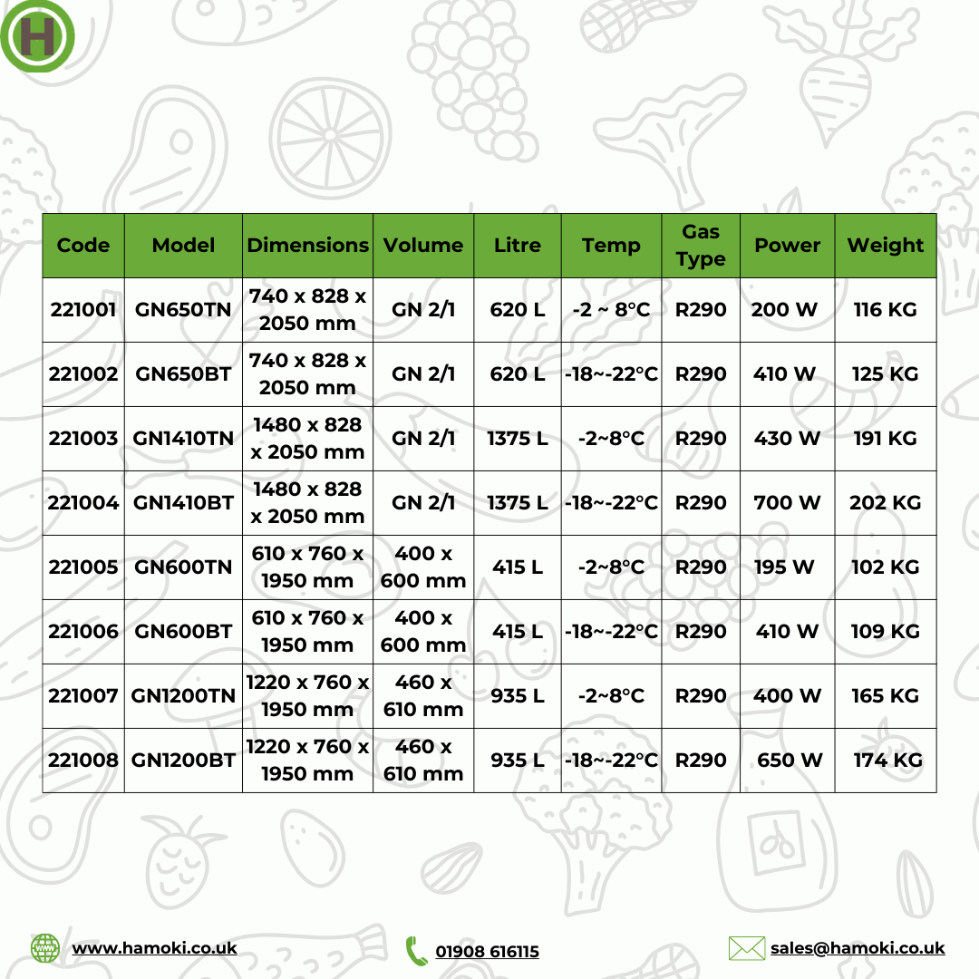 221008 - Upright Double Door Freezer - 935L (GN1200BT)