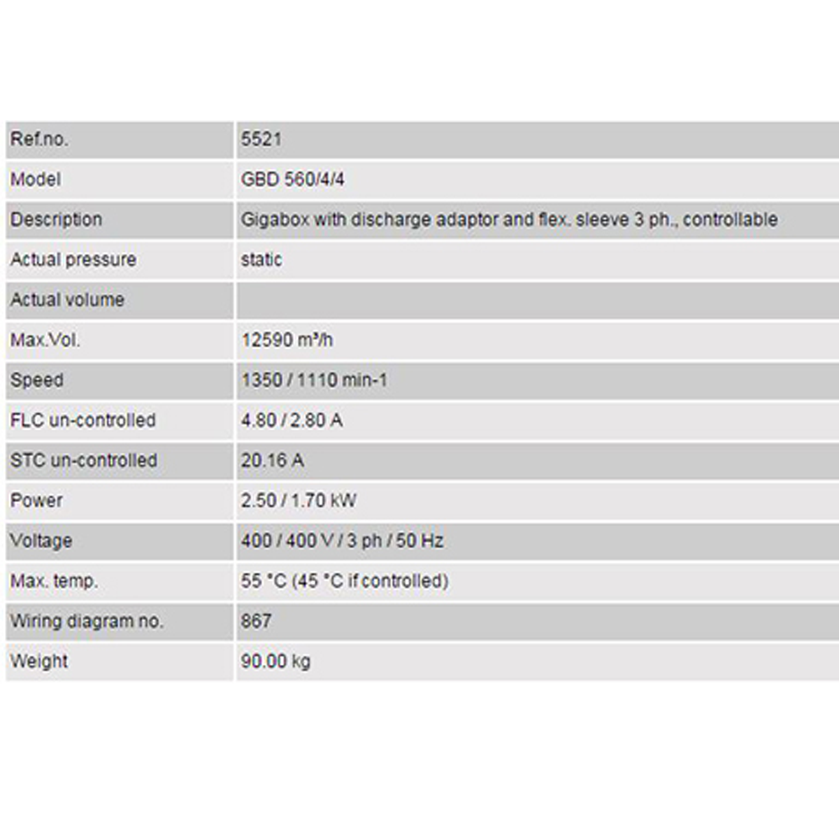 USED - GBD 560/4/4 – 3PH GigaBox Centrifugal Fan – Helios - Fan for ventilation system