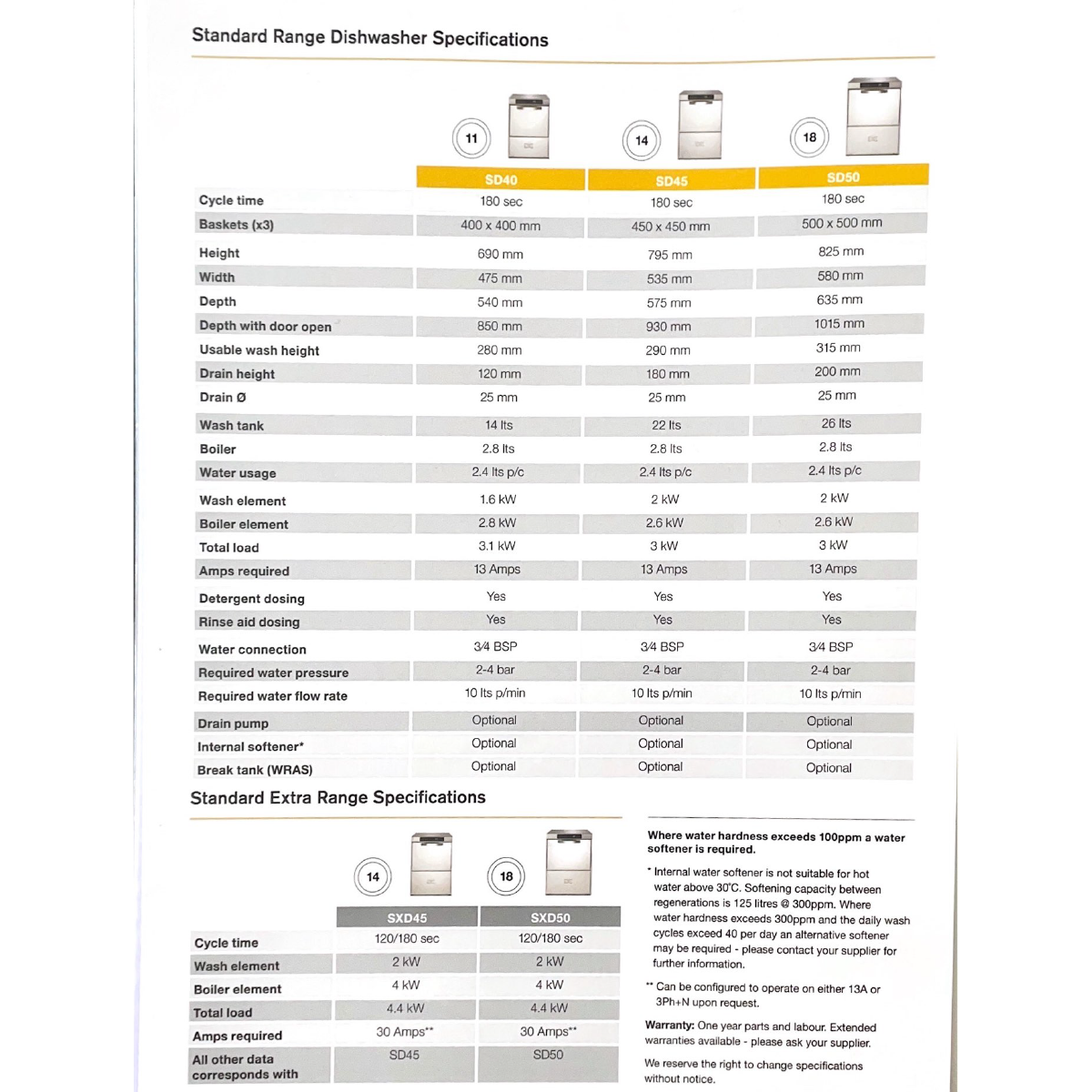 DC Commercial Dishwasher 500mm basket Drain pump SD50D