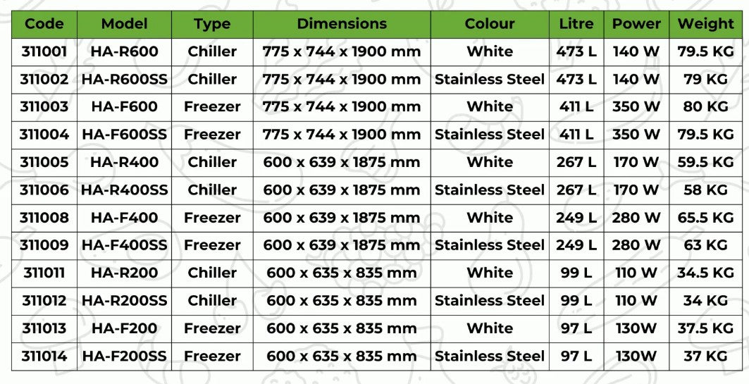 311002 - Single Door Upright Refrigerator in ABS - 473L (HA-R600SS Stainless Steel)