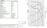 Powerful Combisteel 12" Centrifugal Kitchen Extractor Fan - 6800 m³/h Efficiency Model 7225.0070