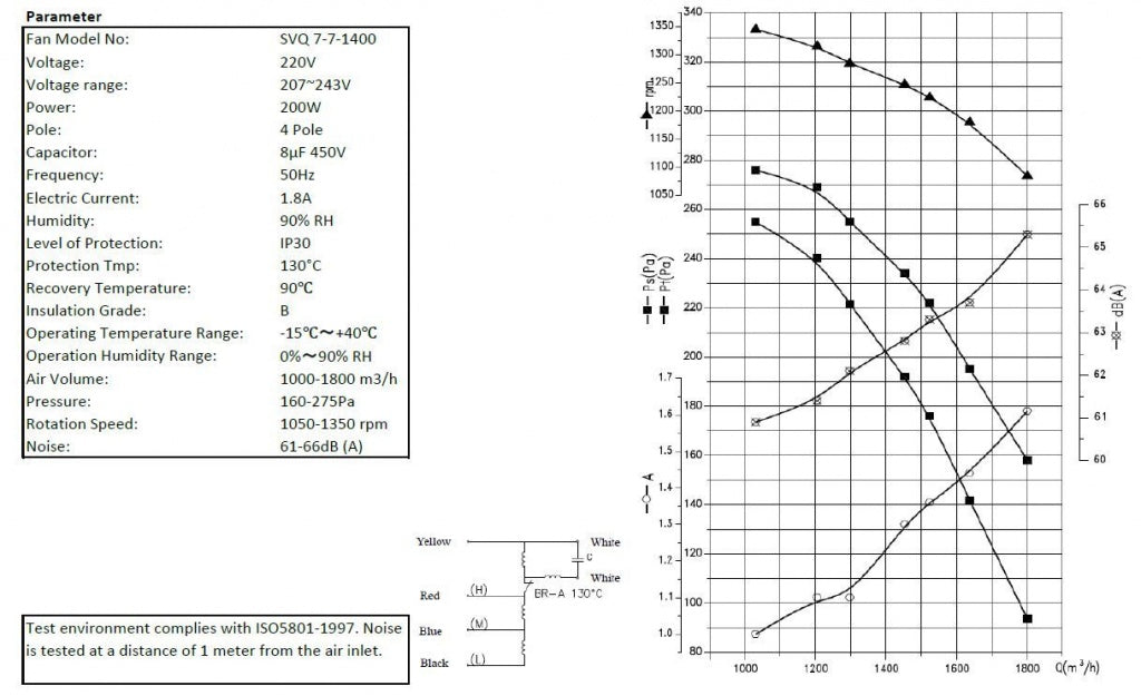High-Performance Combisteel 1500 m³/h Centrifugal Kitchen Extractor Box Fan - Model 7225.0145