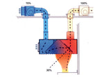 Combisteel Induction Box Model 3500