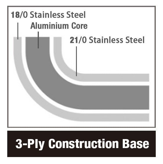 Premium Stainless Steel Frypan by Combisteel - Model 7501.0095