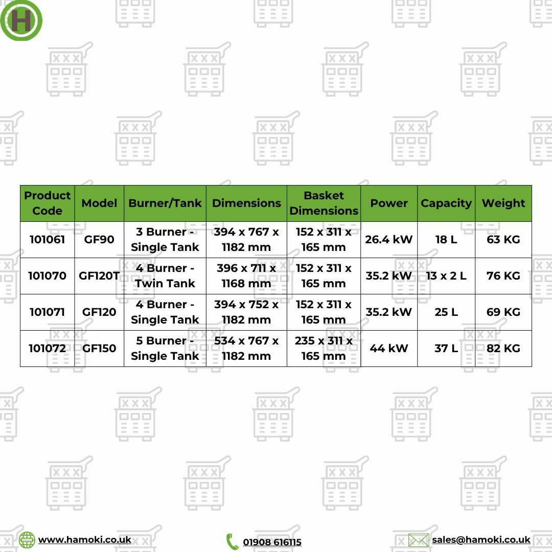 101071 - GF120 4 Burner Single Tank Gas Fryer with Twin Baskets