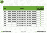 301067 - Stainless Steel Perforated Gastronorm Pan GN 1/1 Depth 200mm (1 box/6 units)