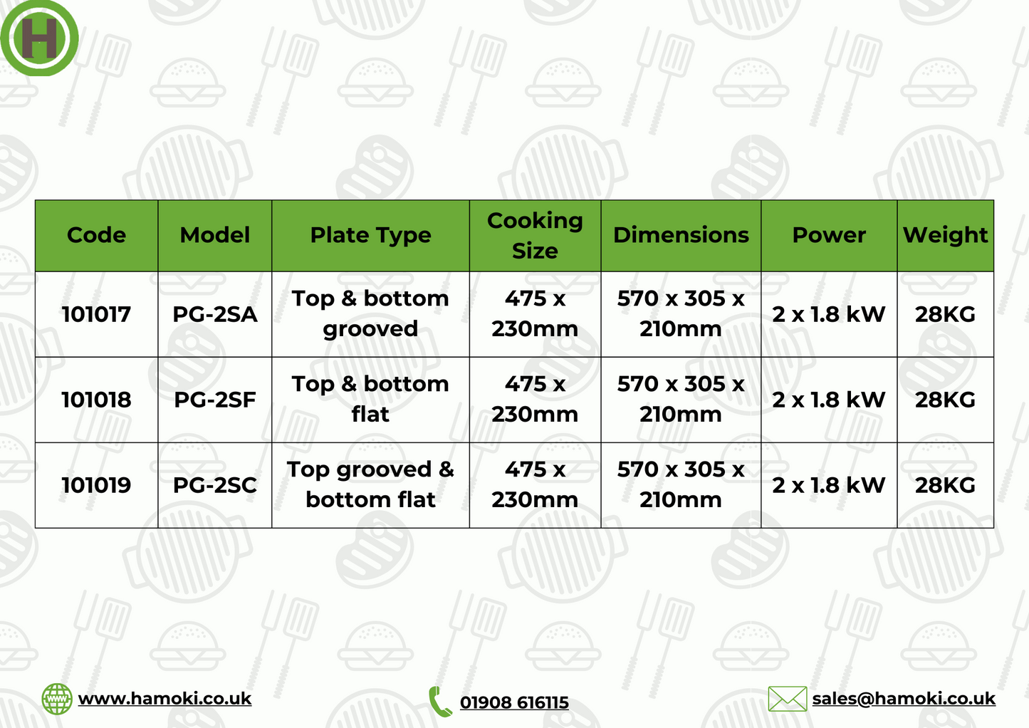 101017 - Contact Grill Twin / Ribbed