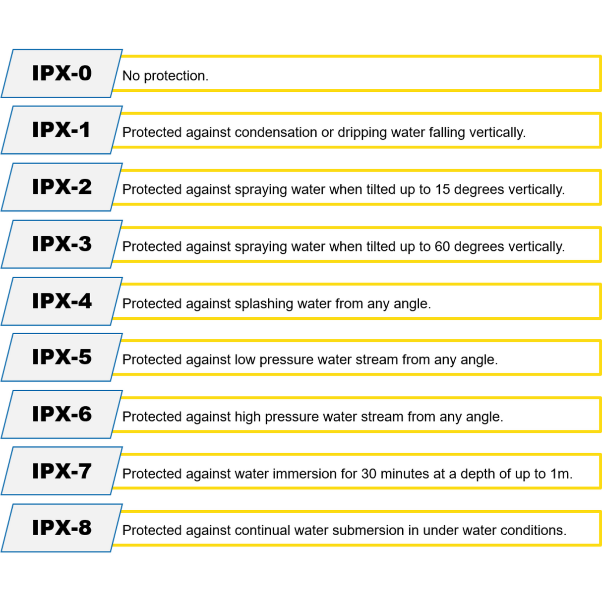 B Grade Table Top Oscillating Patio Heater 0.7kW