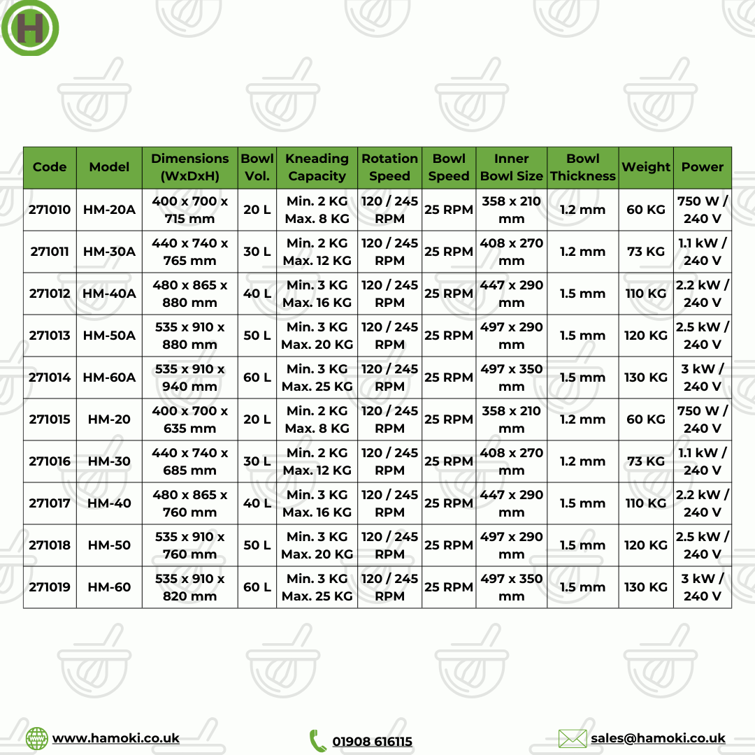 271017 -  Floor Standing Spiral Mixer - 40 Litres