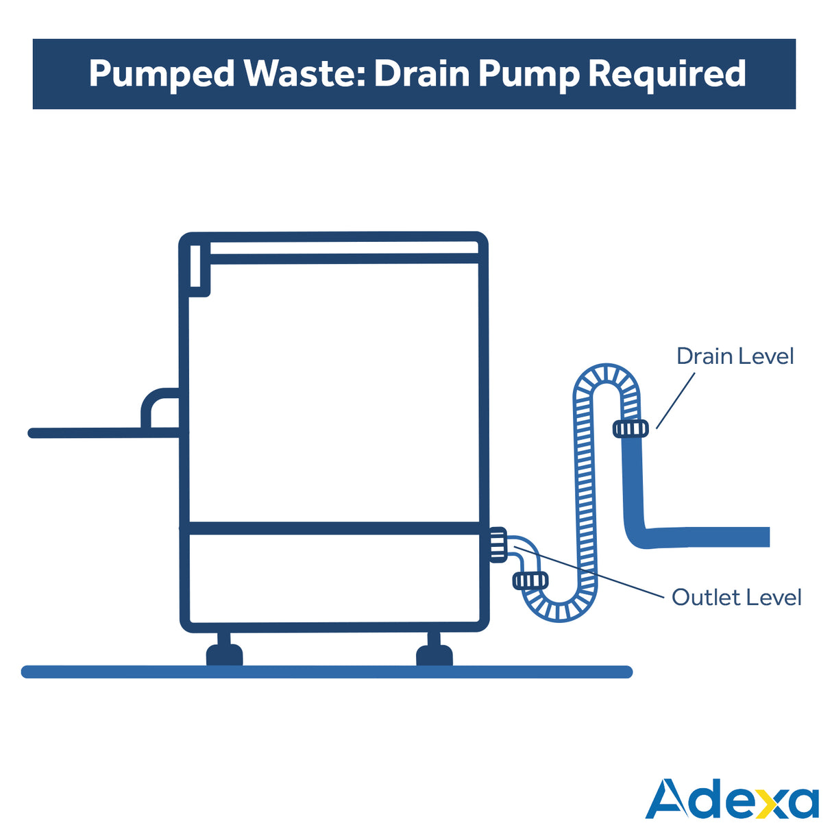 Commercial Dishwasher 540 Plates/Hour 500mm Basket Drain Pump Detergent Pump 13 A | Omniwash 5000 Stddps