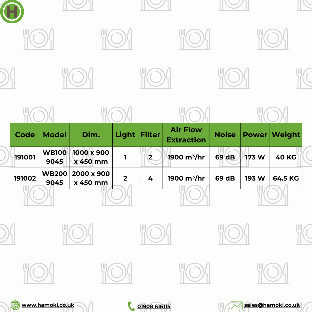 191002 - Wall-Mount Extraction Canopy / Range Hood 2000 mm